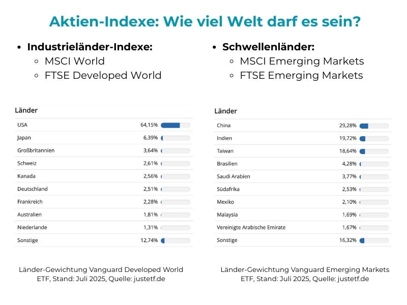 Was ist ein ETF: Warum ein MSCI World nicht in die gesamte Welt investiert - Industrieländer vs. Schwellenländer