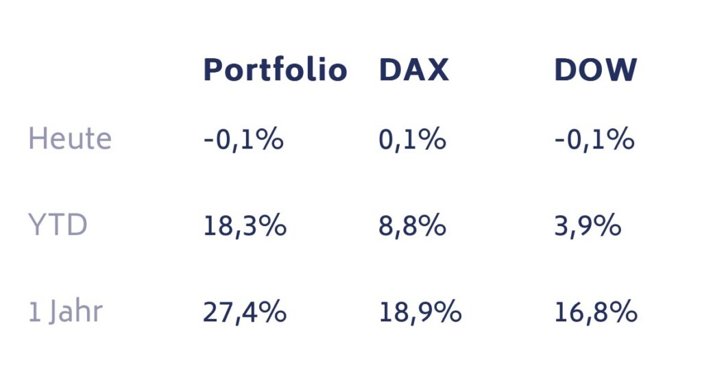 Depot-Update Coasting to FIRE September 2024: 18,3% YTD