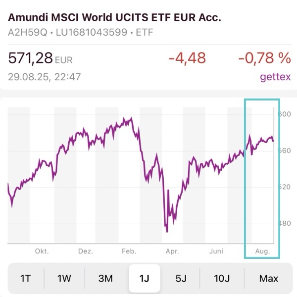 Chart MSCI World ETF für die letzten 12 Monate, Stand: 31.08.2025