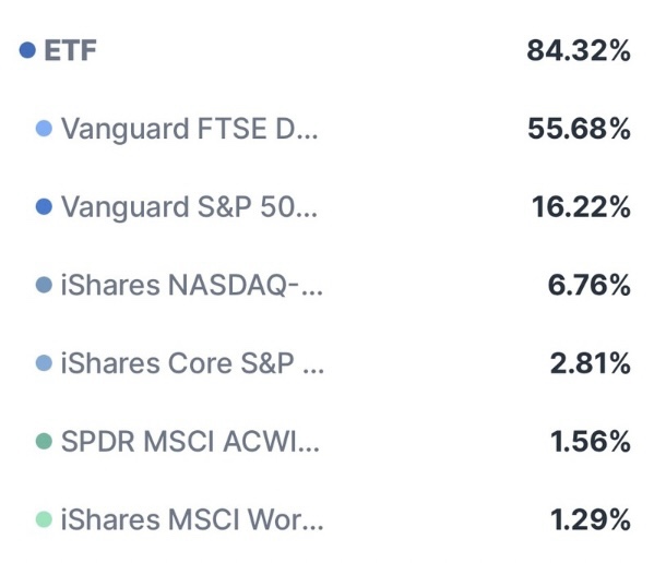 Depot-Update von Coasting to FIRE für September 2025: Liste aller ETF