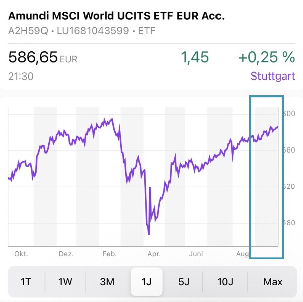 MSCI World ETF von Oktober 2024 - September 2025