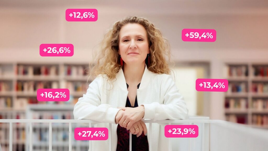 So erwirtschafte ich dank Buy & Hold konstant zweistellige Jahres-Renditen mit ETFs und Aktien