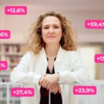So erwirtschafte ich dank Buy & Hold konstant zweistellige Jahres-Renditen mit ETFs und Aktien