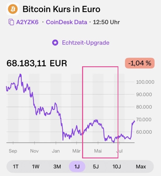 Depot-Update 2. Quartal/ Juni 2026 von Nadine Cabrera von Coasting to FIRE: Bitcoin in Euro