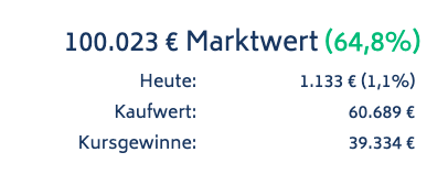 Depot-Update 2. Quartal/ Juni 2026 von Nadine Cabrera von Coasting to FIRE: Gesamtwert des Depots jetzt sechsstellig