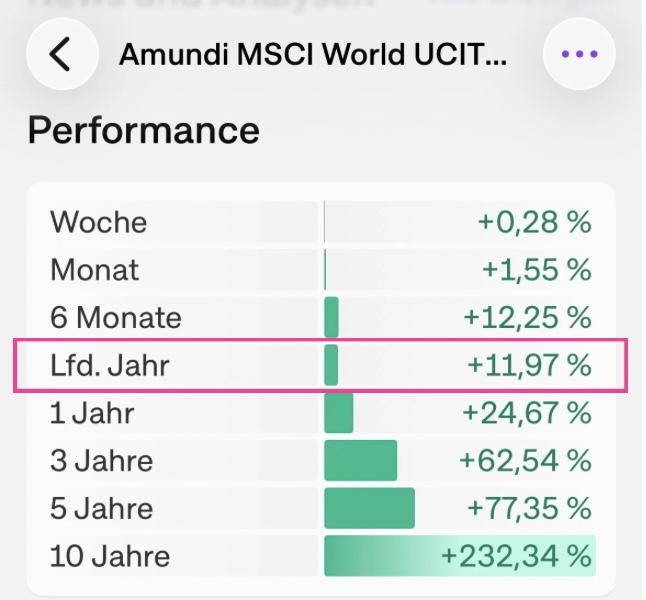 Depot-Update 2. Quartal/ Juni 2026 von Nadine Cabrera von Coasting to FIRE: Renditen des MSCI World-ETF