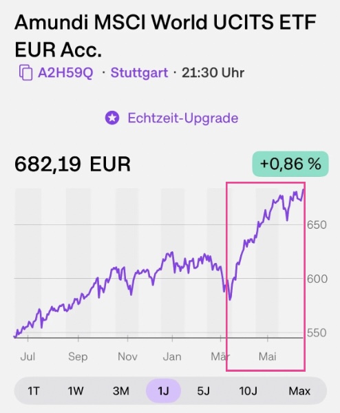 Depot-Update Juni 2026 von Nadine Cabrera von Coasting to FIRE: Kursverlauf vom MSCI World für 1 Jahr