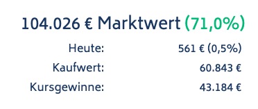 Depot-Update von Nadine Cabrera von Coasting to FIRE per 30.09.2026: Gesamt-Rendite Depot