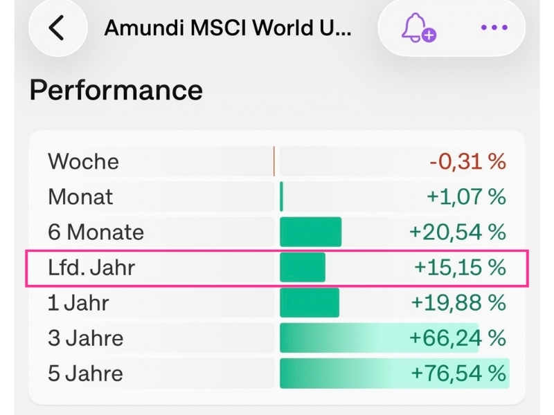 Depot-Update von Nadine Cabrera von Coasting to FIRE: Entwicklung MSCI World