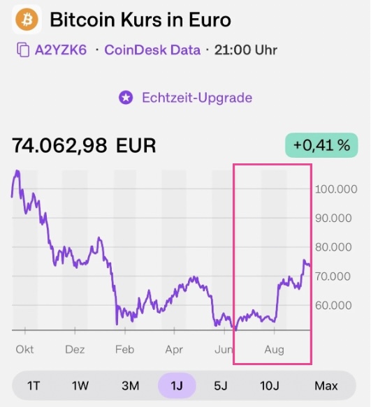Depot-Update von Nadine Cabrera von Coasting to FIRE: Hier Bitcoin in Euro, Stand: 30.09.2026